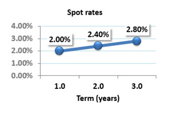 Question 3 chart.jpg